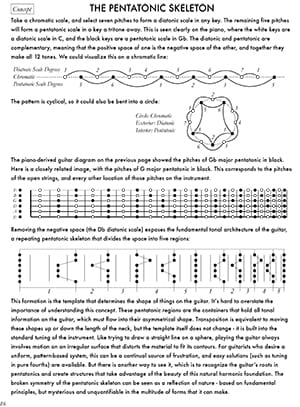 Fundamentals of Guitar - Miles Okazaki - Partition