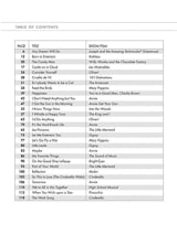 Kids' Musical Theatre Collection Volume 1 - Partition