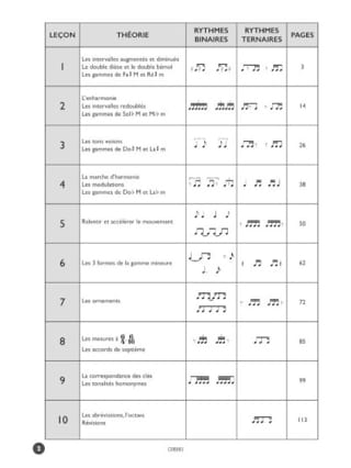 Tours de Clés - Volume 6 - Laurent Martins