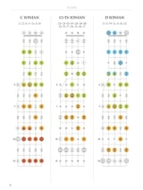 Banjo Fretboard Atlas - Joe Charupakorn - Partition - Mandoline