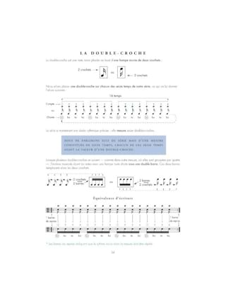 Le premier temps - Jean-Luc Dayan & Eric Toth - Partition - Batterie