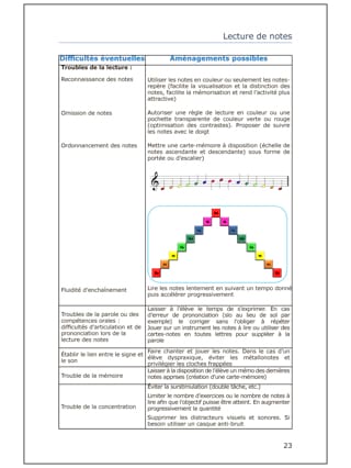 DYS : Guide Pour La Formation Musicale