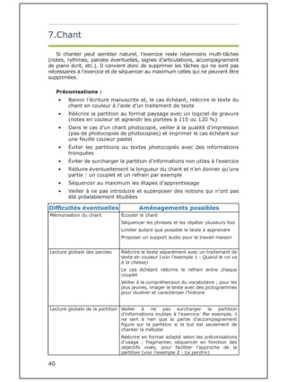 DYS : Guide Pour La Formation Musicale