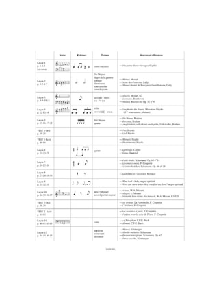 Cours de Formation Musicale - Volume 2 - Marguerite Labrousse