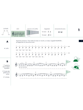 Activités musicales - IM1 - Sylviane Lemmi