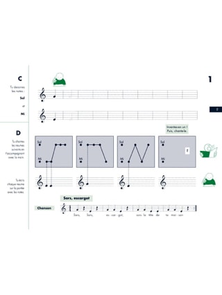 Activités musicales - IM1 - Sylviane Lemmi
