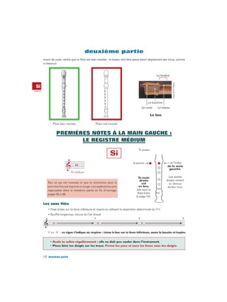 Méthode de Flûte à Bec Soprano - Nathalie Rotstein - Partition