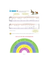 Evasion Musicale - 1ère année - Professeur