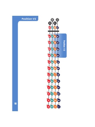Les positions au Violoncelle - Fabienne Vénien - Partition