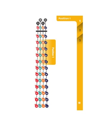 Les positions au Violoncelle - Fabienne Vénien - Partition