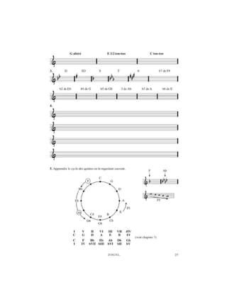Clés pour l'Harmonie - Jo Anger-Weller