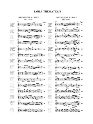 Inventions 2 et 3 Voix - BACH - Partition - Piano