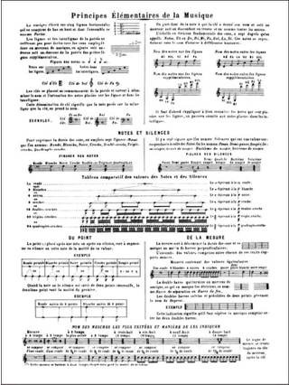 Méthode Complète Volume 1 - Pierre-François Clodomir - Partition
