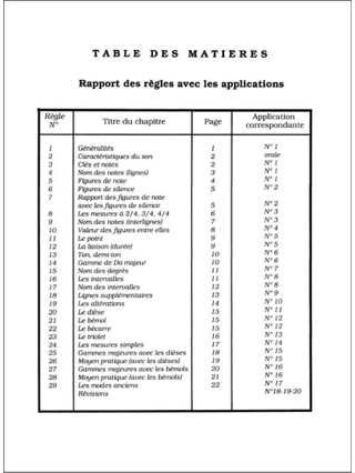 Règles du jeu musical - Cycle 1 - 2ème année - Yves Callier