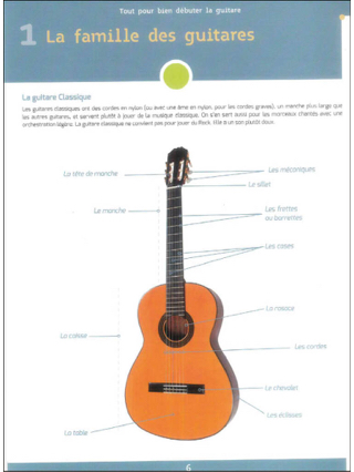 Tout Pour Bien Débuter la Guitare - Christophe Rime - Partition