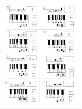 A Vous de Jouer A L'orgue Eléctronique Volume 1