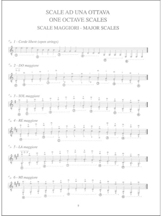 Le Scale Per Chitarra - Roberto Fabbri - Partition - Guitare