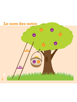 Arc en Sons - Laurence Peltier