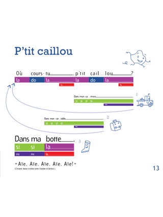 Arc en sons 2e année, Album 2 - Laurence Peltier - Partition - Guitare