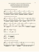 Guide sur la musique ancienne pour clavier - France - Volume 2