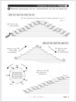 Solfège à Prendre - Jean-Luc Daumard