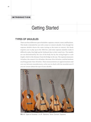 Jazz Ukulele Comping Soloing Chord Melodies - Jr. Abe Lagrimas,