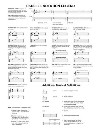 Hal Leonard Ukulele Method: Ukulele Songs - Partition - Pop / Rock