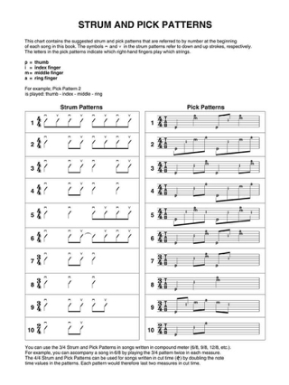 Chart Hits of 2014-2015 - Easy guitar - Partition - Guitare