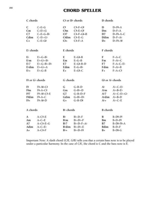 The Easy Classical Fake Book - Partition