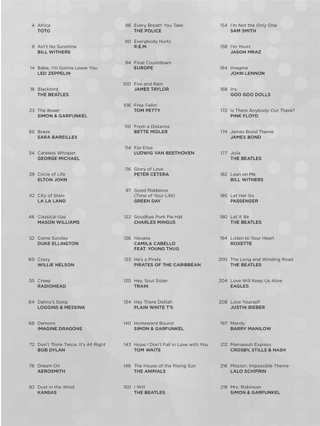 100 Most Popular Songs for Fingerpicking Guitar - Partition