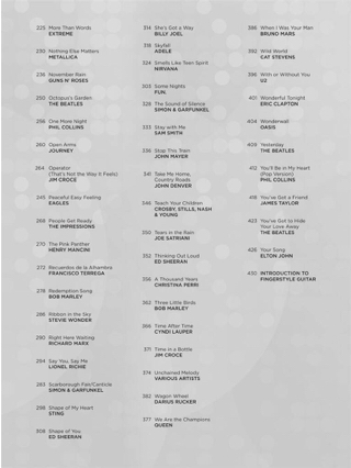 100 Most Popular Songs for Fingerpicking Guitar - Partition
