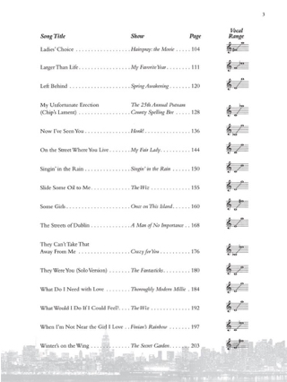 Teens' Musical Theatre Anthology: Male Edition - Partition