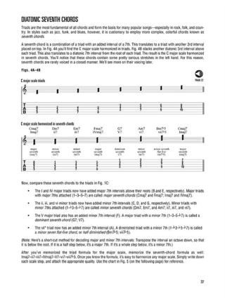 Guitar Method: Music Theory - Tom Kolb - Partition - Guitare