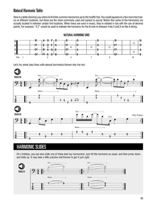 Fretless Bass - Partition