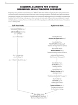 Essential Elements for Strings - Book 1- PROFESSEUR - Partition
