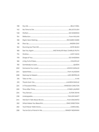 Next First 50 Popular Songs You Should Play on piano - Partition