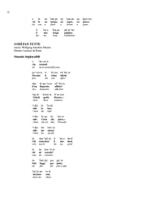 Diction Coach : Arias for Mezzo Soprano + CD - Partition