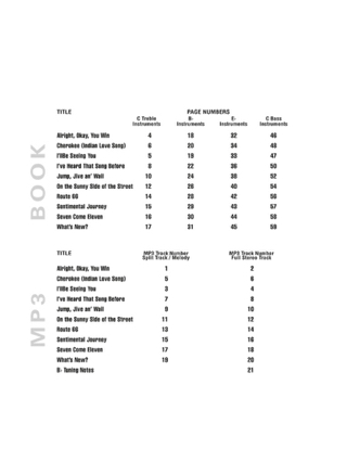 Jazz play-along volume 32 - Best Of Swing - Partition - Jazz