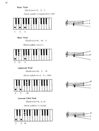 Deluxe Encylopedia Of Piano Chords - Bob Kroepel - Partition - Piano