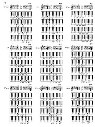 Deluxe Encylopedia Of Piano Chords - Bob Kroepel - Partition - Piano