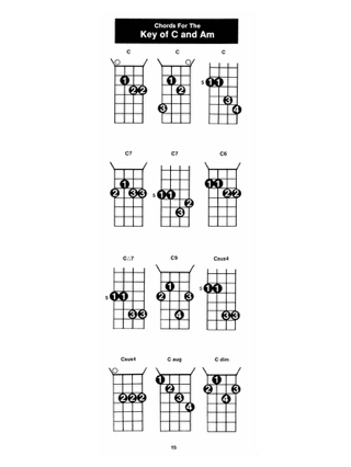 Mandolin Chord Book - James Major - Partition - Mandoline