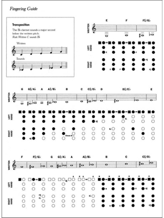 Guest Spot - Jazz Playalong For Clarinettte - Partition - Clarinette
