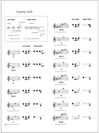 Blues for Flute - Partition - Flûte traversière