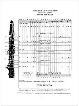 A Tune A Day Volume 1 - Oboe - Paul C. Herfurth - Partition - Hautbois