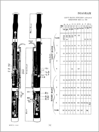 A Tune A Day - Bassoon - Paul C. Herfurth - Partition - Basson