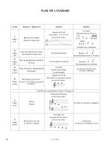 Cap sur la Musique Volume 2 - Markarian Nathalie / Villemin Sylvie